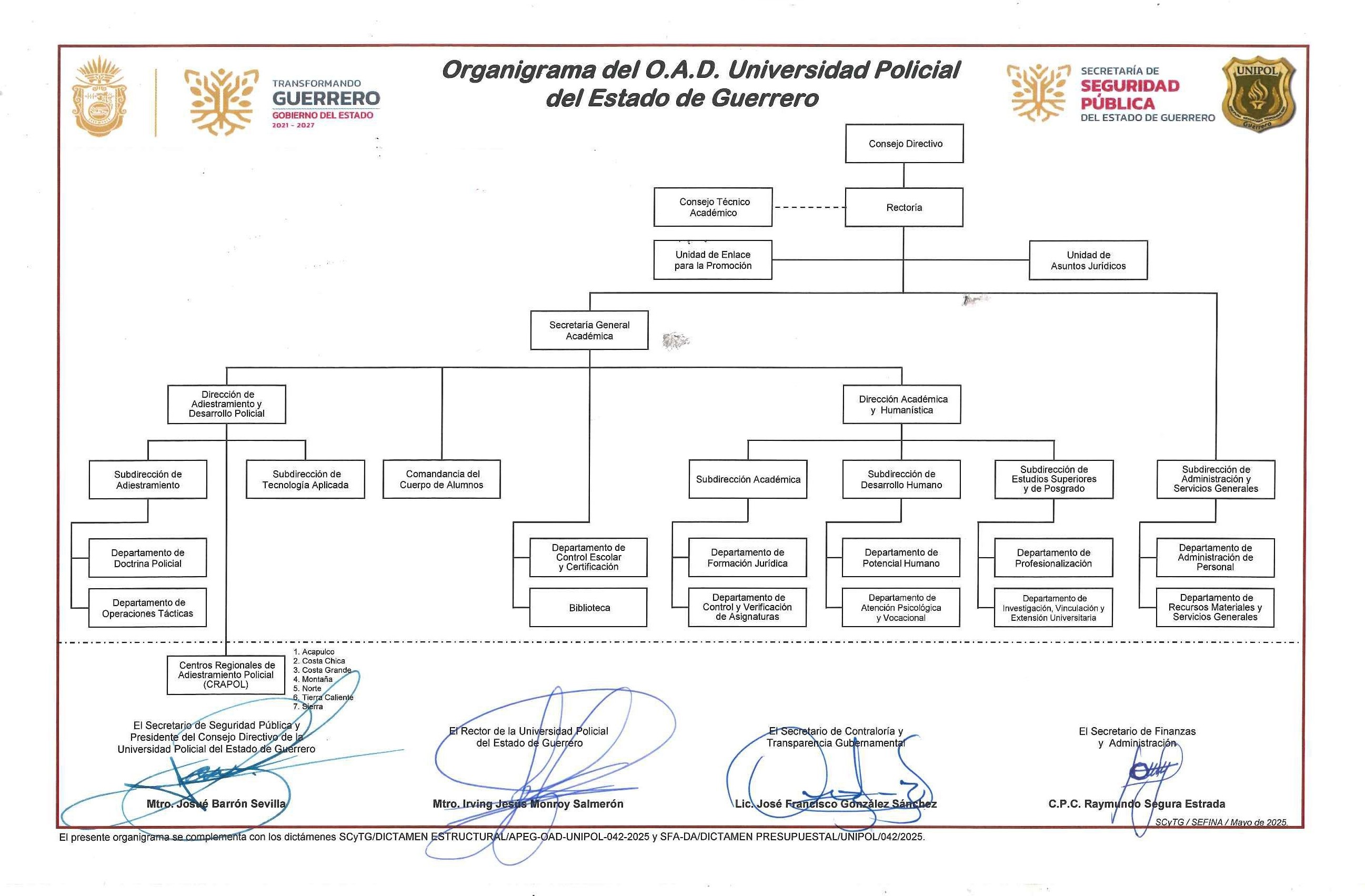 organigrama