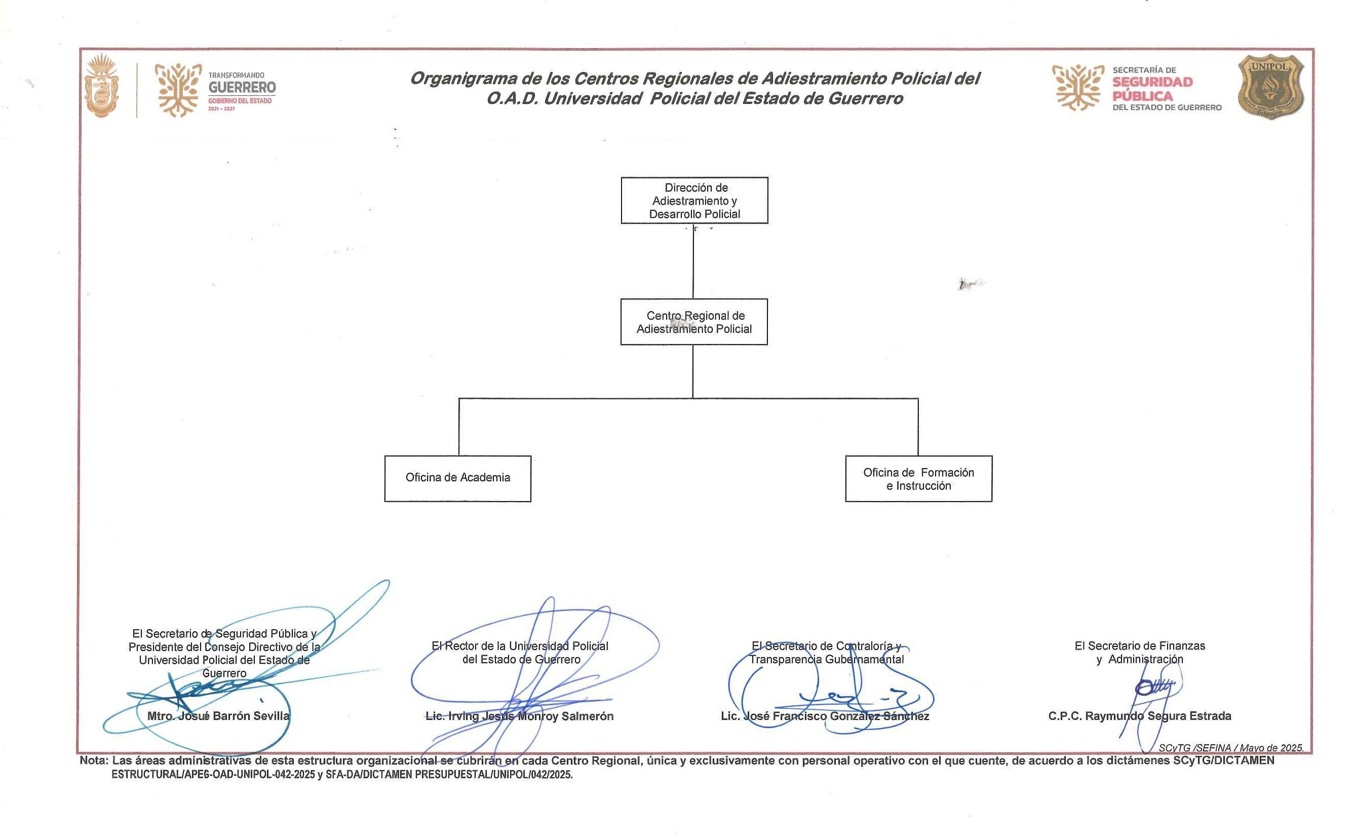 ORGANIGRAMA